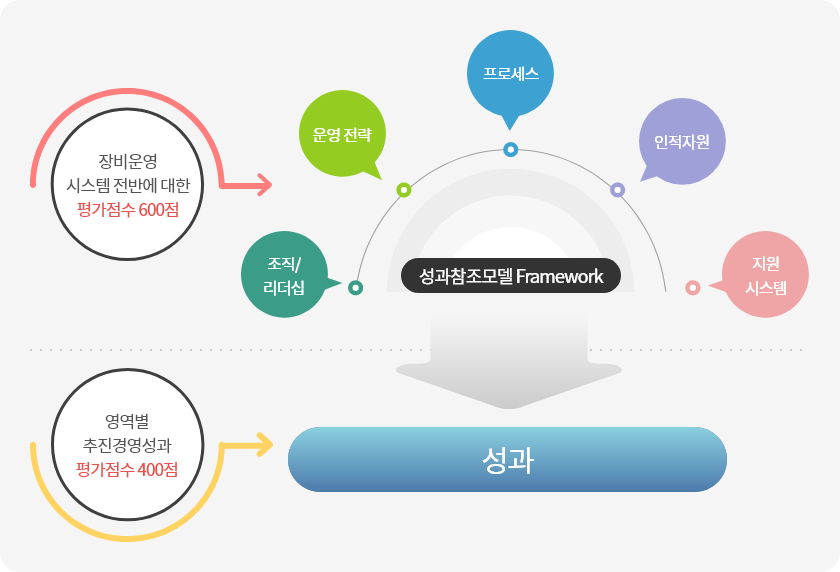 자가진단컨텐츠